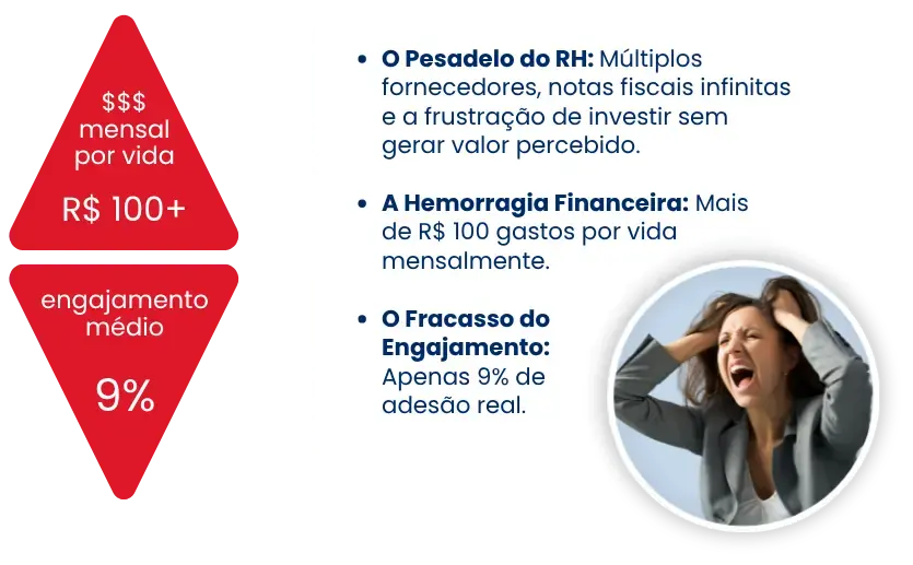 RH administrando vários contratos de benefícios ao mesmo tempo